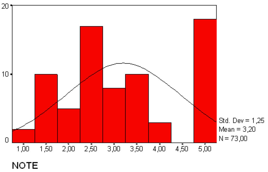 Grafik